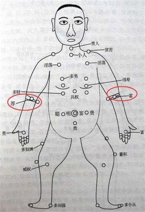 上手臂有痣|超全！身体30种痣相全解(图)